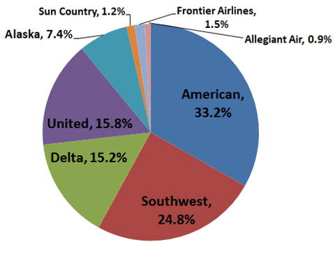 2019 Starts Off as TUS’ 5th Busiest Year in History