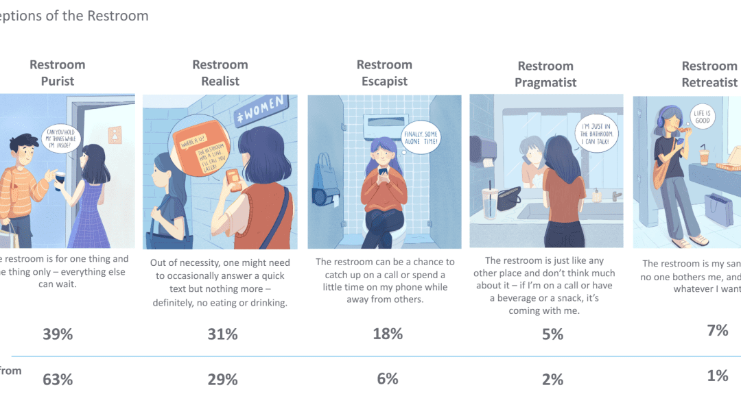 Controversy in America’s Public Restrooms:  Should “Doing Your Business” Include Taking Calls, Snapping Photos & Eating?