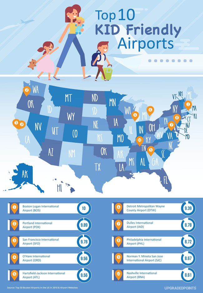 Top 10 Kid Friendly Airports In The US