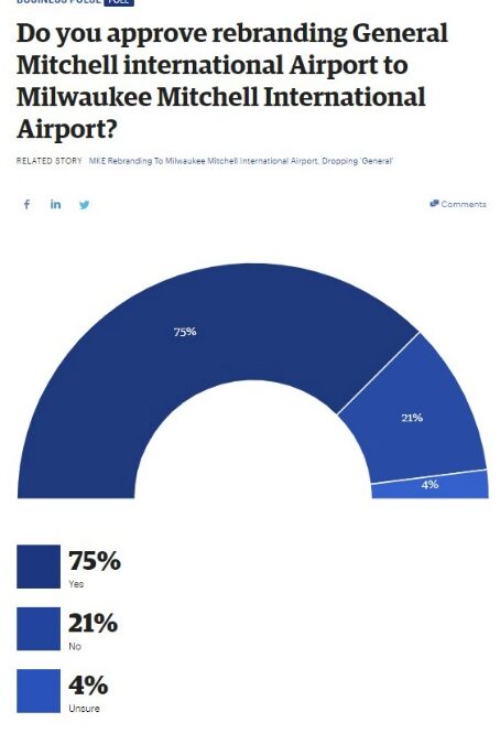 MKE RECEIVES AWARDS FOR AIRPORT BRANDING, MARKETING