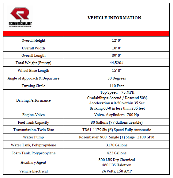 Rosenbauer Apparatus Information