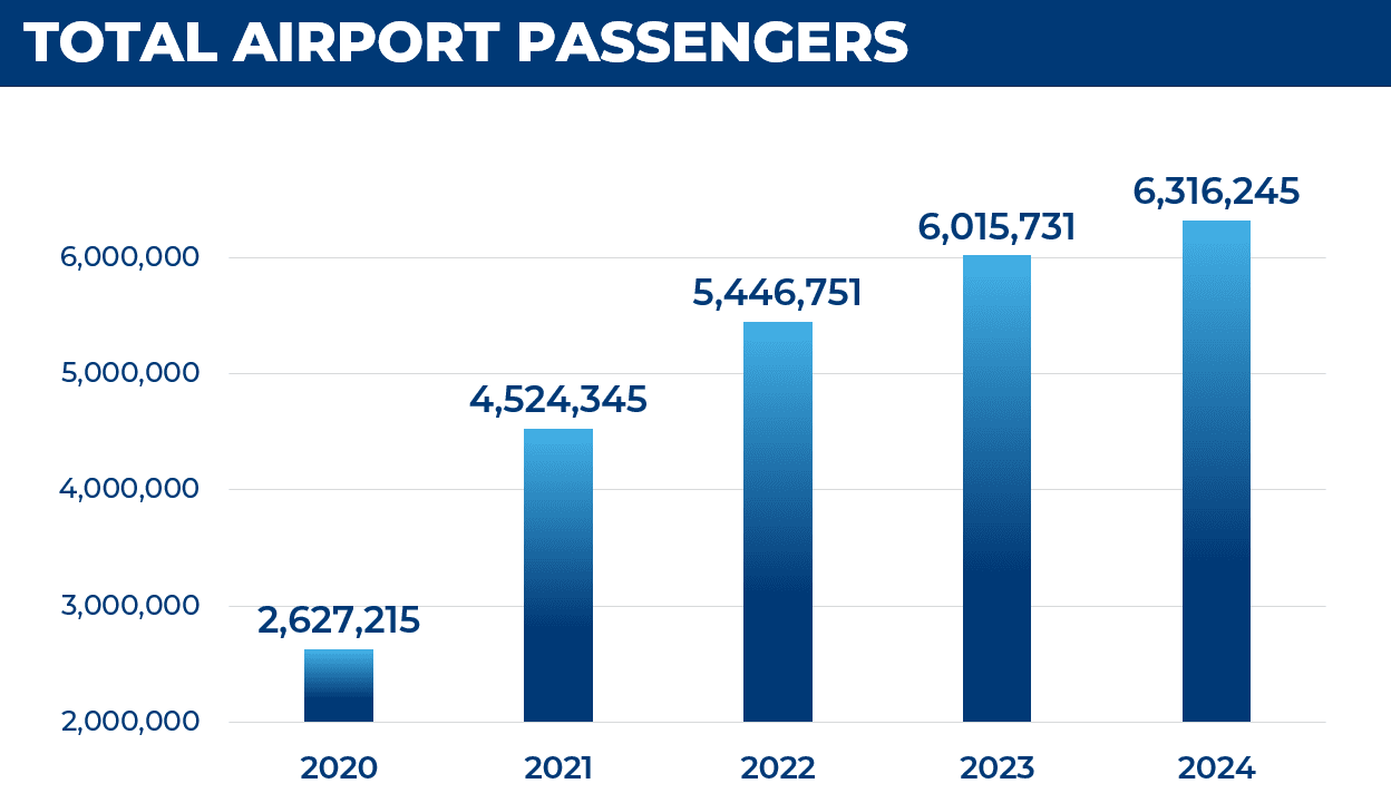 Chart, waterfall chartDescription automatically generated